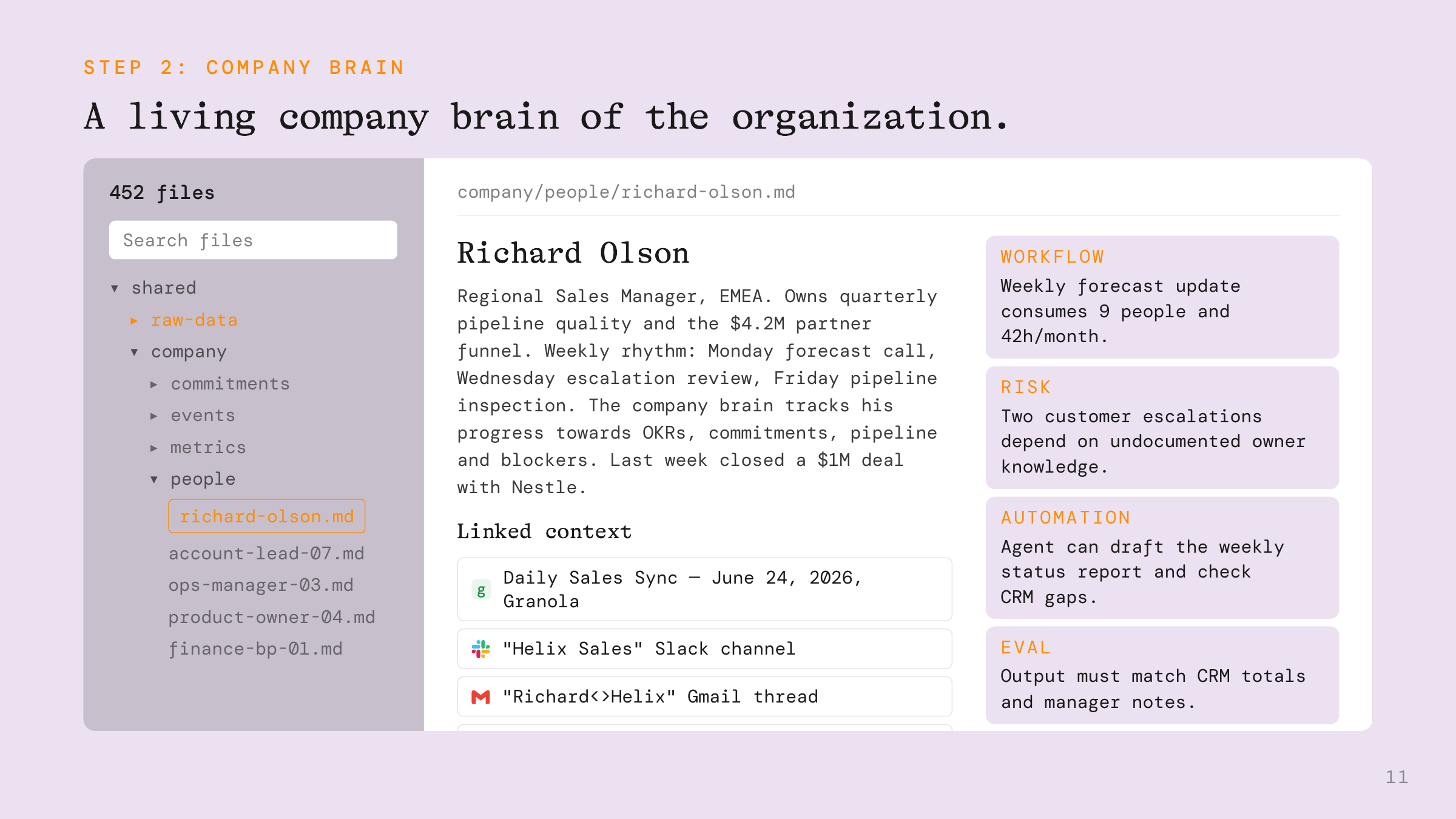 Codos Company Brain — visuel officiel de l’interface. Les noms et chiffres sont illustratifs selon l’éditeur, pas des résultats clients vérifiés.