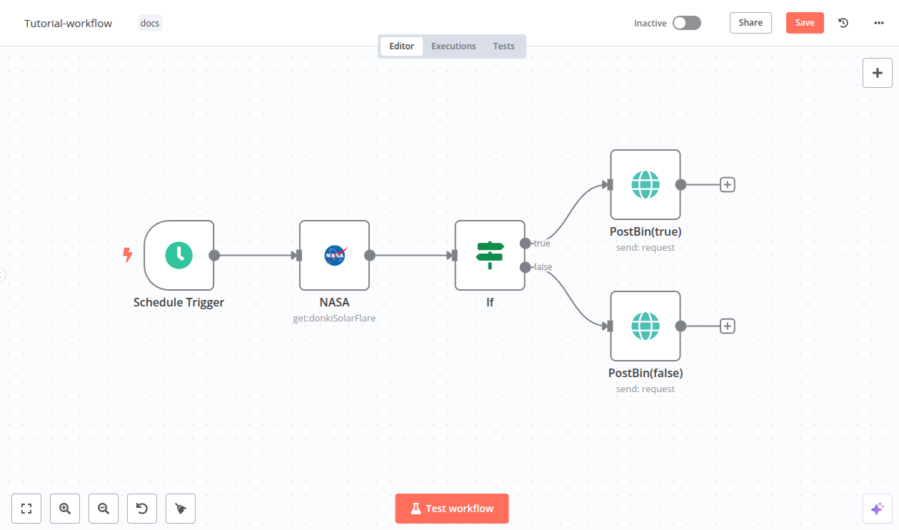 Le workflow d'exemple de la documentation officielle n8n : un déclencheur planifié, un nœud NASA, puis un nœud If qui aiguille vers deux nœuds PostBin. Capture officielle de docs.n8n.io, non retouchée.